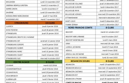 Les visites aux Clubs